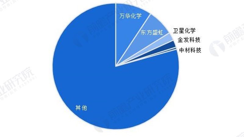 环保型化学助剂：规格参数解析与选购要点**